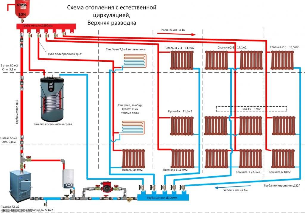 Схема системы отопления с насосной циркуляцией для частного дома