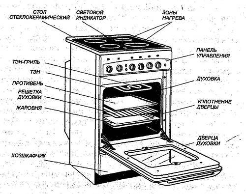 Газовая печь для дома, дачи и отопления: как выбрать?