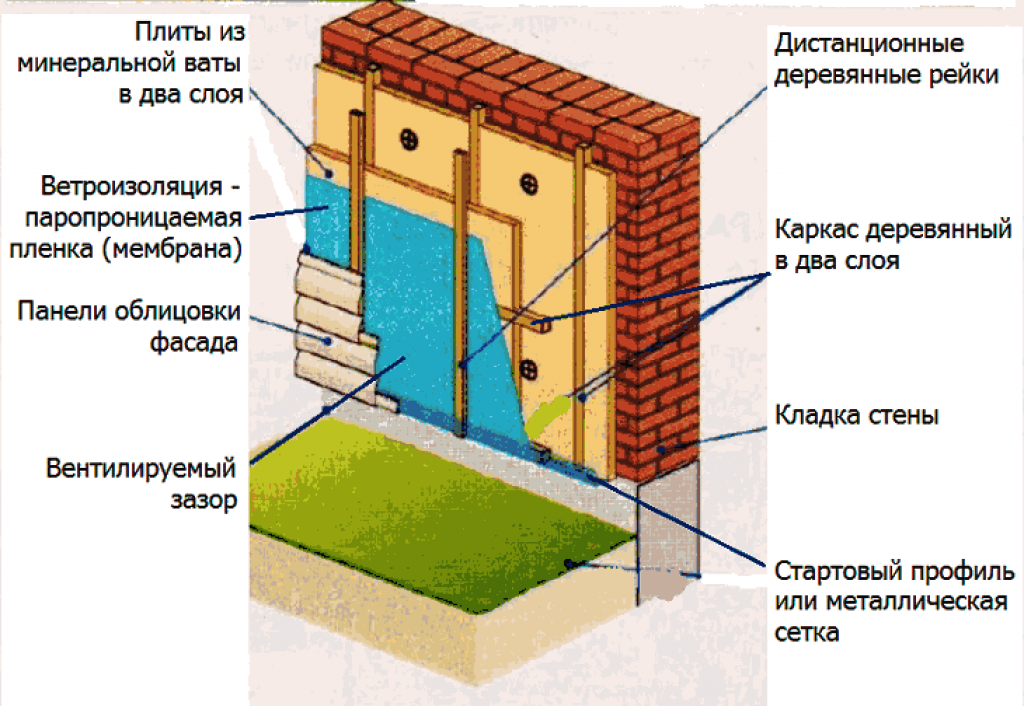 Нужно ли утеплять дом из керамзитобетонных блоков? - строительные рецепты мира