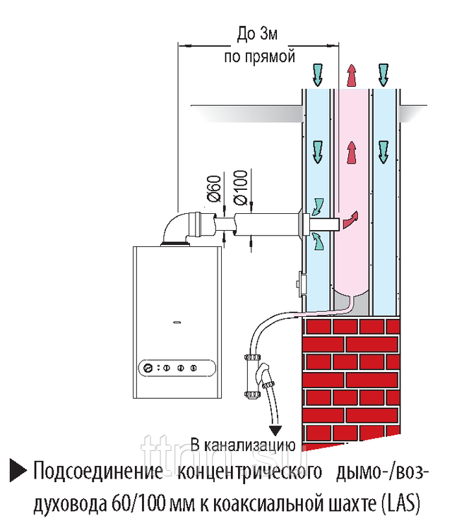 Дымоход для газового котла в частном доме: основные требования к монтажу – советы по ремонту