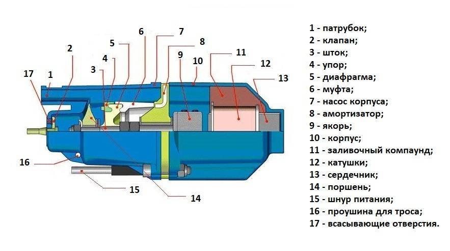 Насос вибрационный схема и принцип работы