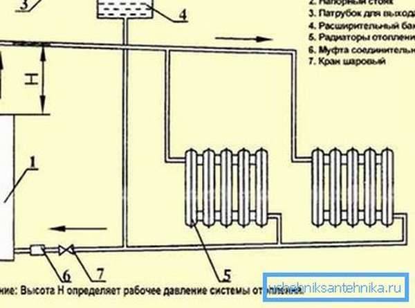 Схема системы отопления частного дома с естественной циркуляцией