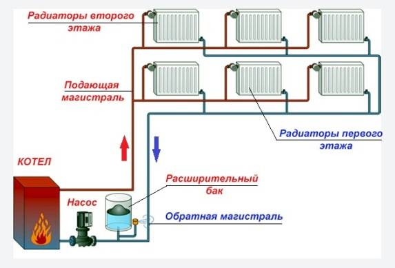 Установка насоса системы отопления: выбор схемы и инструкция по подключению