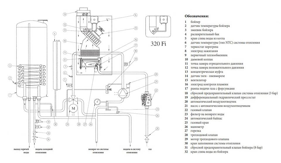 Инструкция для котел газовый настенный baxi luna3 comfort 240 fi