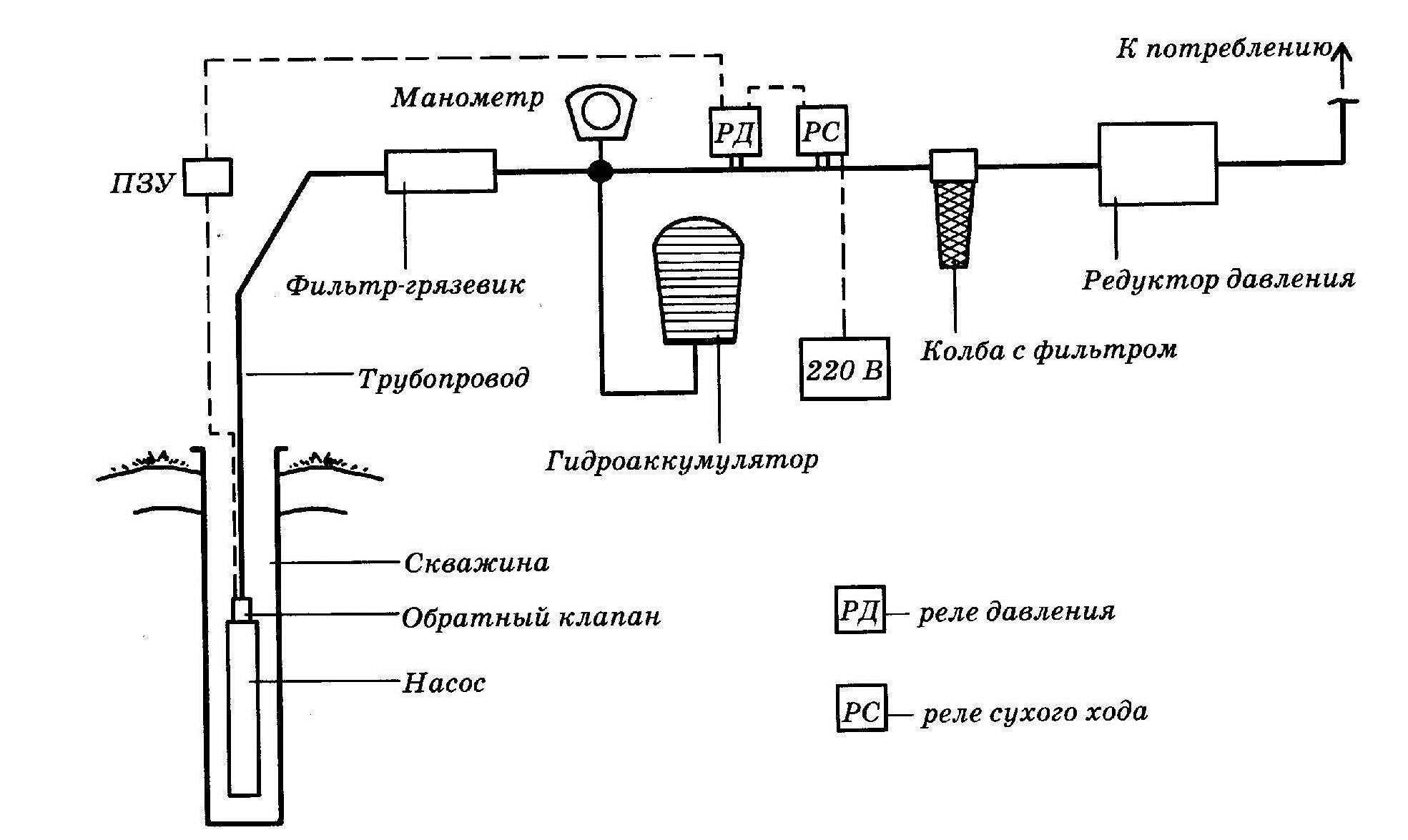 Схема водоснабжения дома из скважины и ее особенности