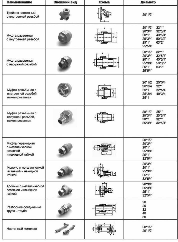 Фитинги для металлопластиковых труб отопления: сварка композитных и диаметр, срок службы