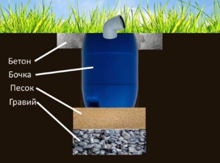 Фекальные насосы для канализации в частном доме — технические характеристики, выбор насоса