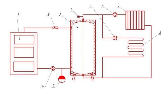 Теплоаккумулятор своими руками: принцип устройства, материалы, чертежи, преимущества и недостатки