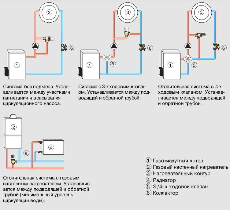 Обратный клапан для отопления — обеспечение стабильной работы системы