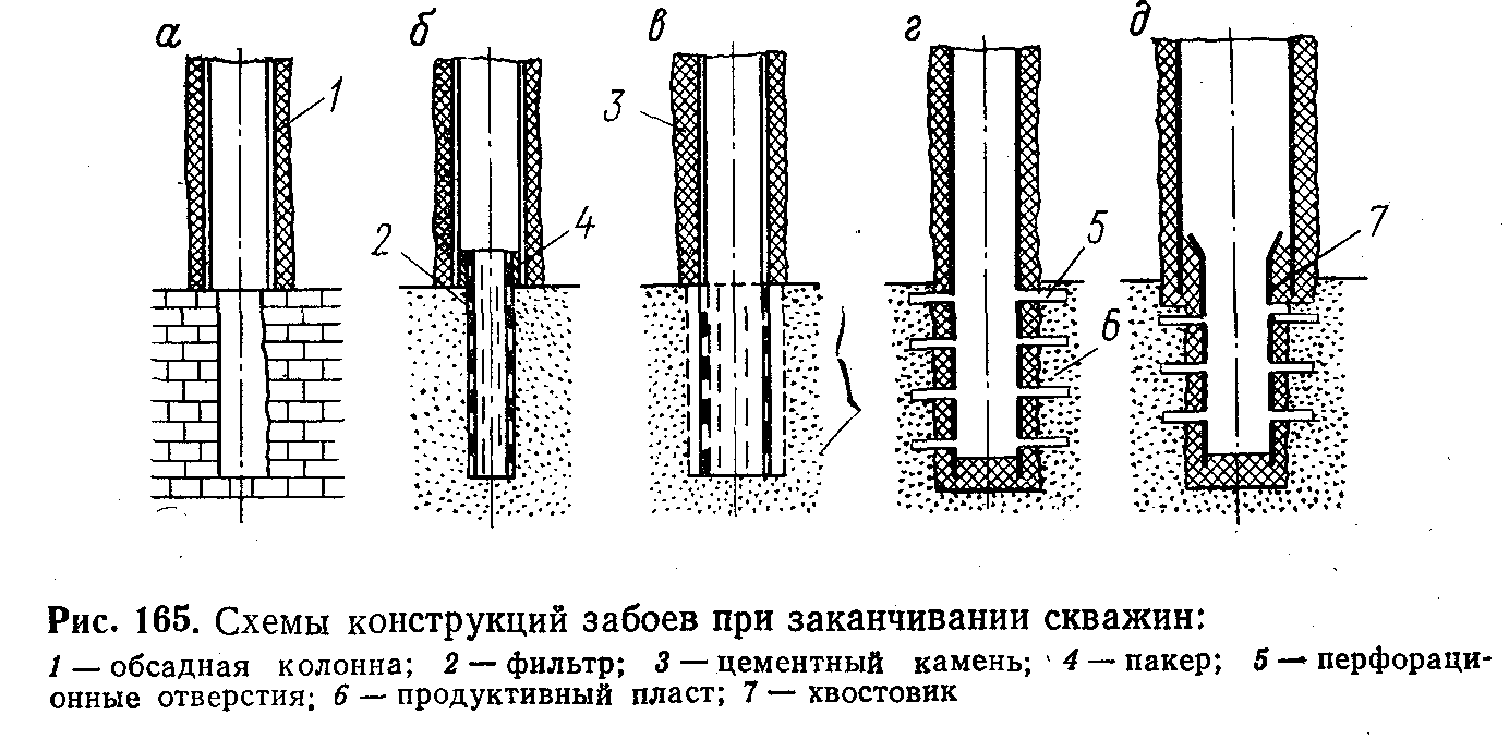 Конструкция скважины рисунок