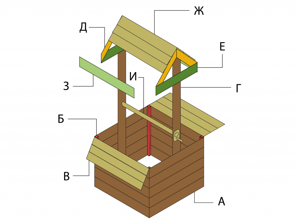 Деревянный колодец: проект и технология изготовления своими руками