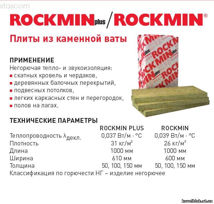 Производители минеральной ваты на российском рынке: обзор крупных предприятий и сравнение марок
