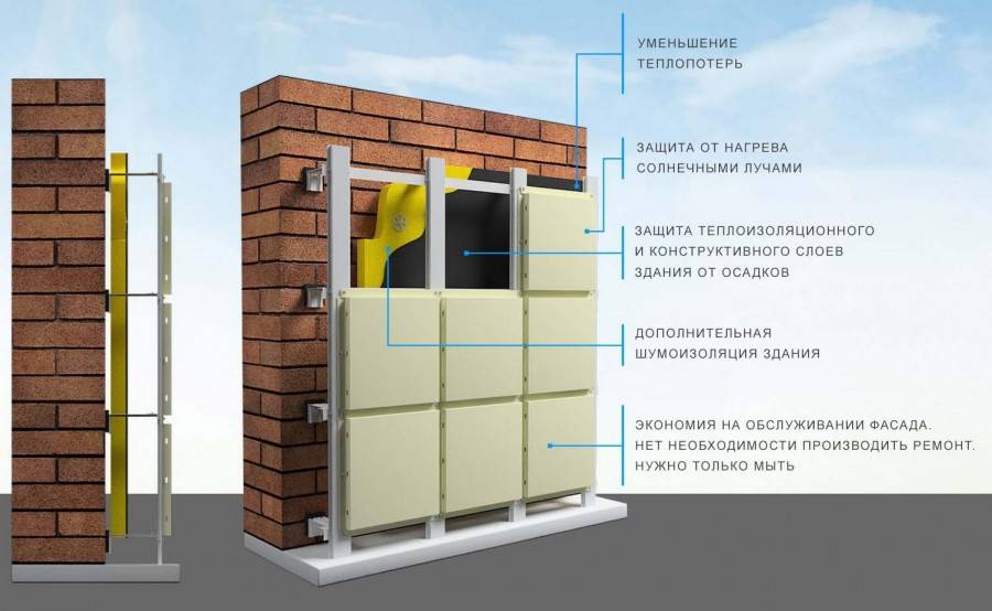 Чем лучше утеплить фасад здания
