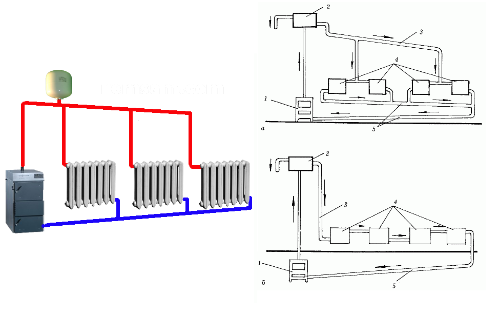 Оборудование парового отопления: 6 этапов монтажа