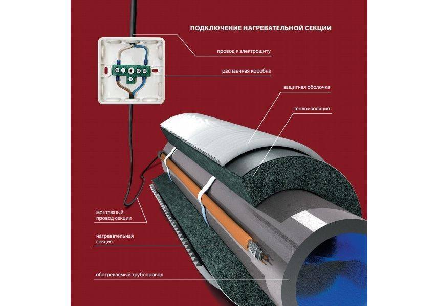 Греющий кабель для канализационных труб: виды и принцип действия