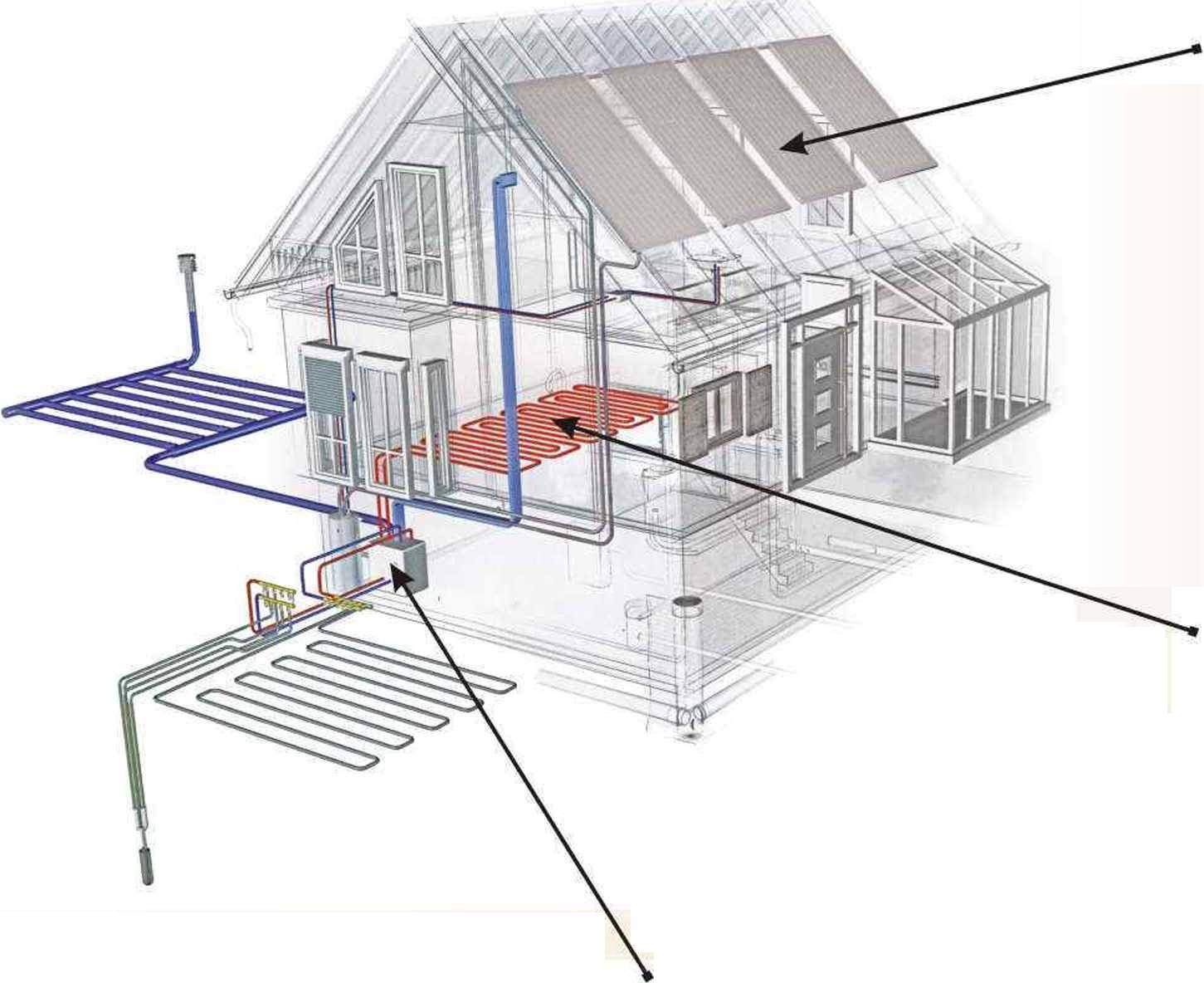 Система отопления без насоса: виды и принцип работы, водяной и паровой контур для частного дома