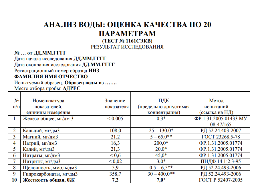 Анализ воды из колодца: на какие показатели проверять | гидро гуру
 adblockrecovery.ru