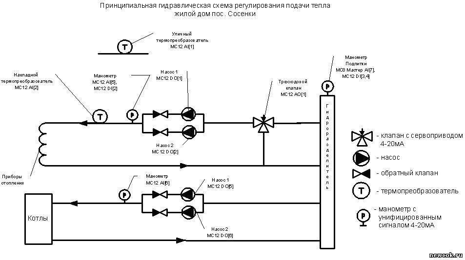 Обзор разновидностей обратных клапанов и их применение в бытовых гидравлических системах
