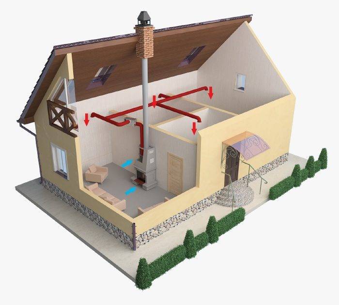 Воздушное отопление в частном доме - принцип работы воздушной системы обогрева