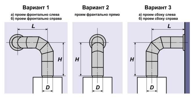 Труба для газовой колонки в квартире: диаметр, особенности