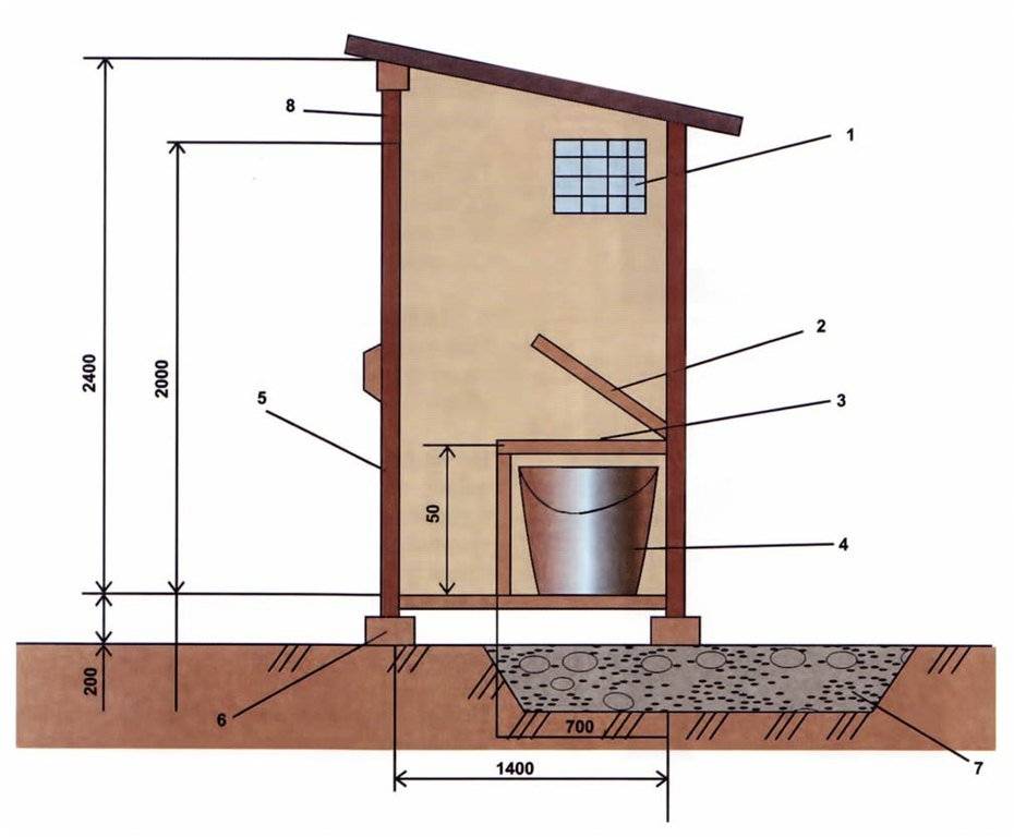 Теплый туалет на даче – варианты утепления, последовательность проводимых работ, альтернативные варианты