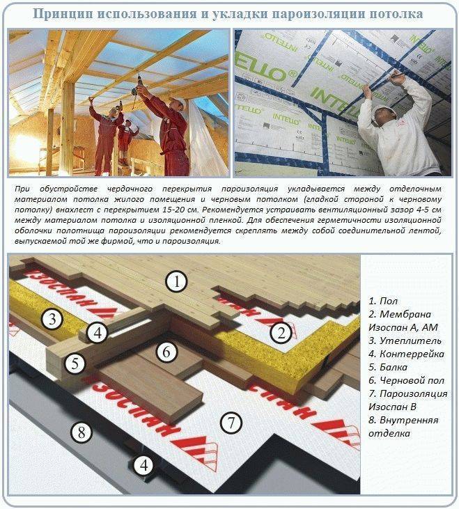 Какой стороной укладывать изоспан к утеплителю: назначение, характеристики пароизоляции, технология укладки + фото
