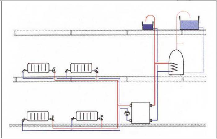 Схема отопления из полипропиленовых труб - система отопления