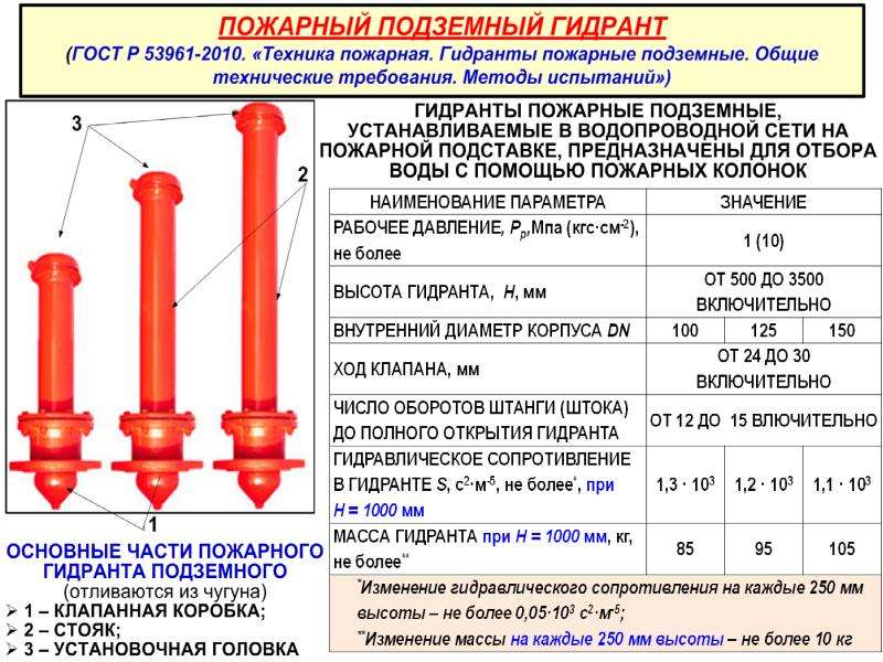 Схема расположения пожарного гидранта