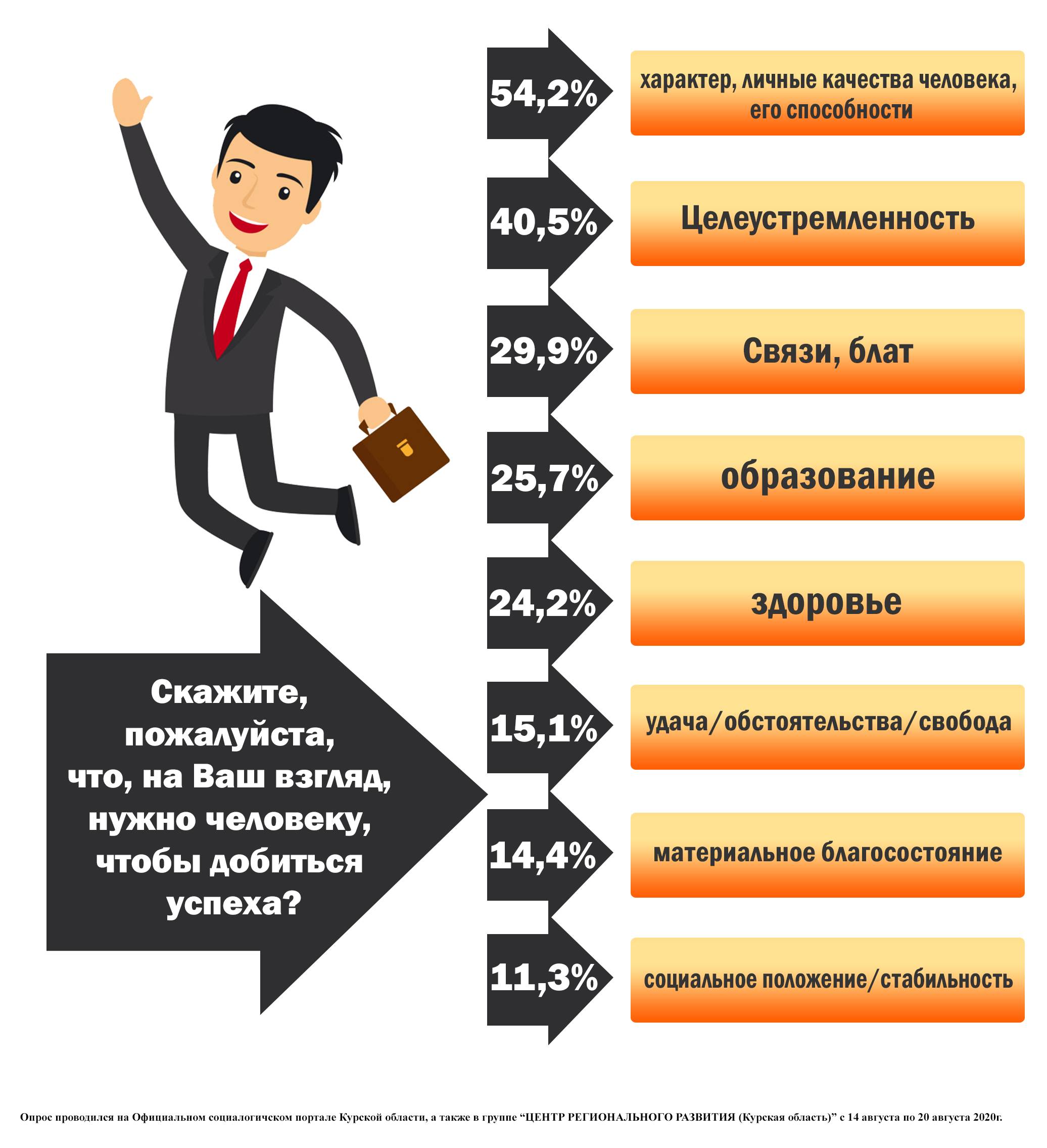 1 почему карьера важна для человека в психологическом плане