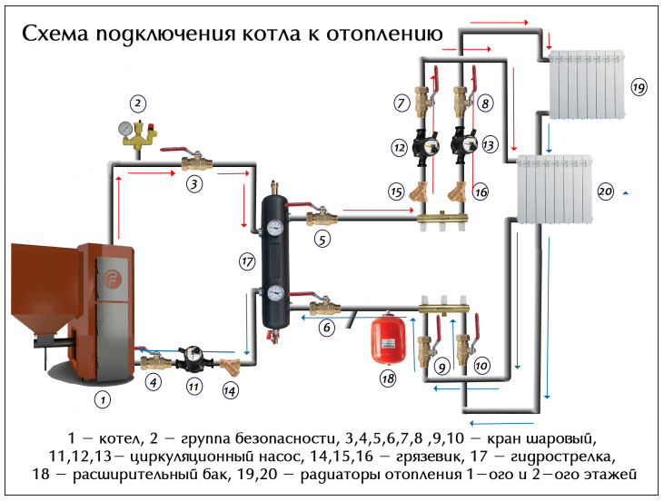 Обвязка котла отопления: схема и элементы