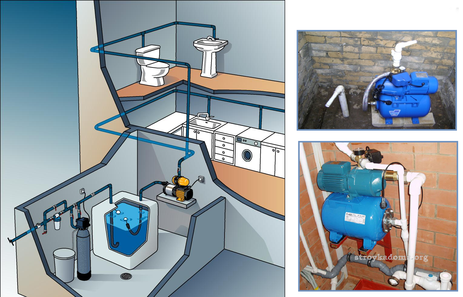 Проект водоснабжения и канализации частного дома: установка по снип