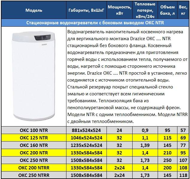 Потребление электроэнергии бойлером - расчеты, данные в месяц и в сутки | enargys.ru