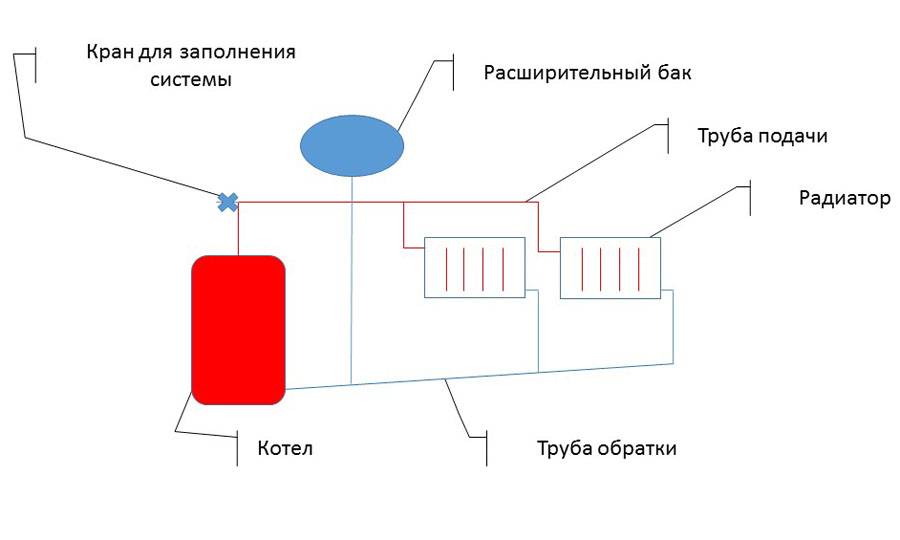 Открытая система горячего водоснабжения: характеристики | гидро гуру
 adblockrecovery.ru