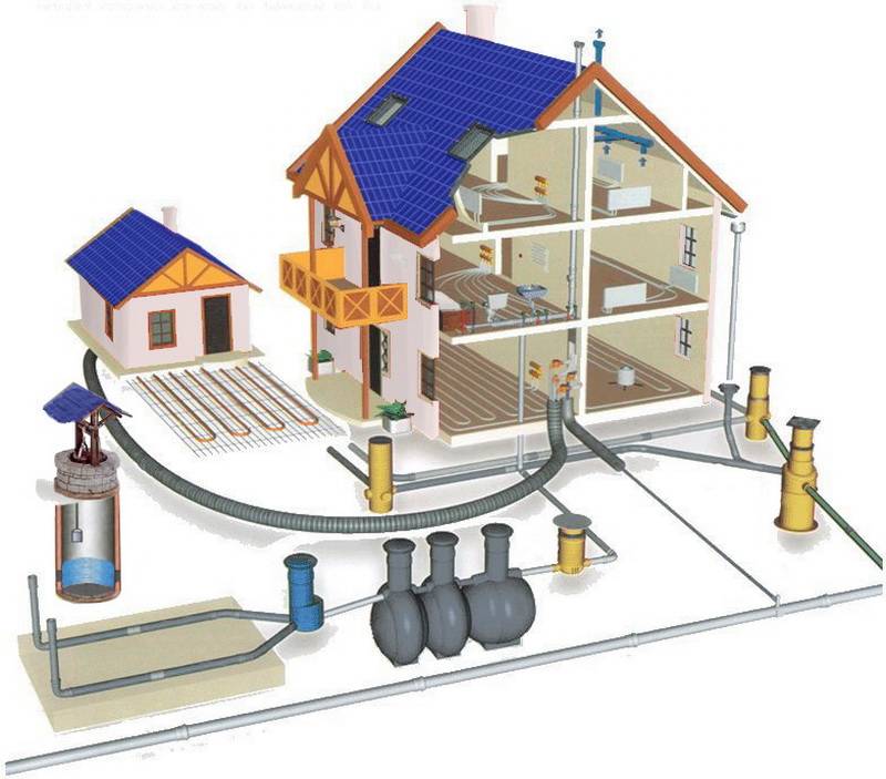 Проект канализации частного дома заказать