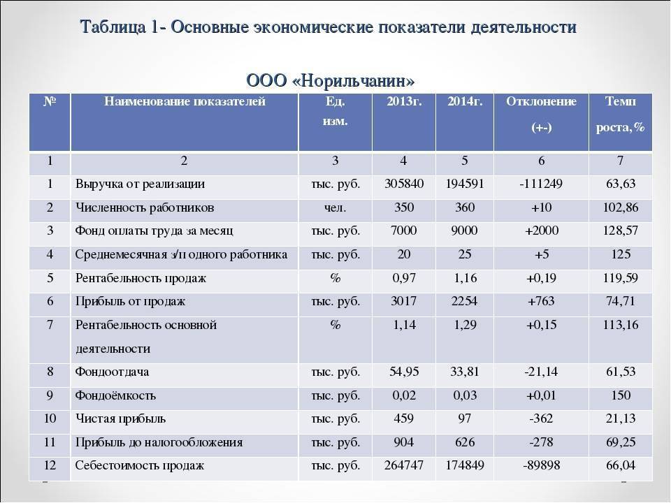 Лучшие российские газовые котлы для отопления дома: рейтинг 2021 года