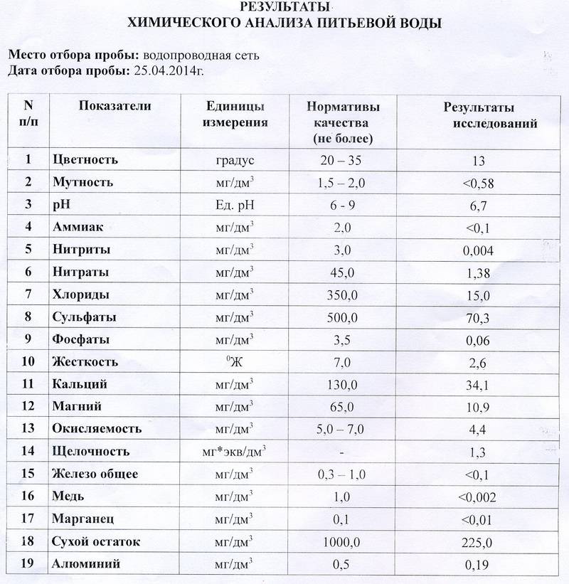 Анализ воды на железо pvsservice.ru