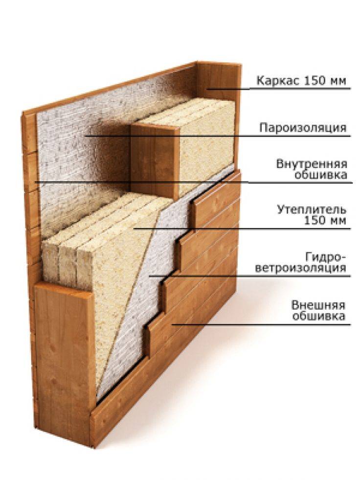 Утепляем щитовой дом для зимнего проживания своими руками: пошаговая инструкция- обзор +видео
