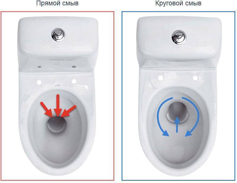 Как выбрать унитаз