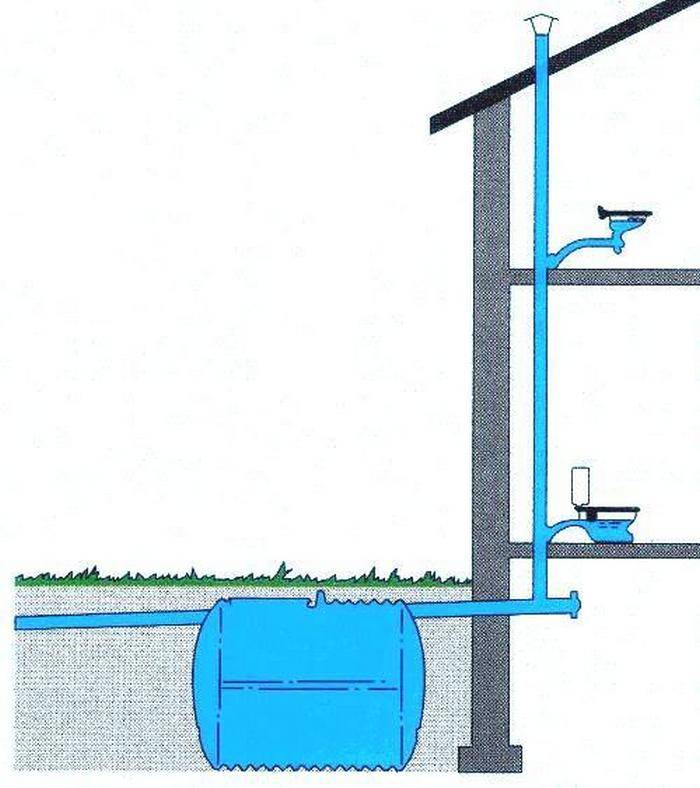 Вентиляция из канализационных труб: как сделать её своими руками, какие материалы можно использовать