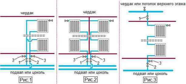 Схемы вертикальных стояков системы водяного отопления