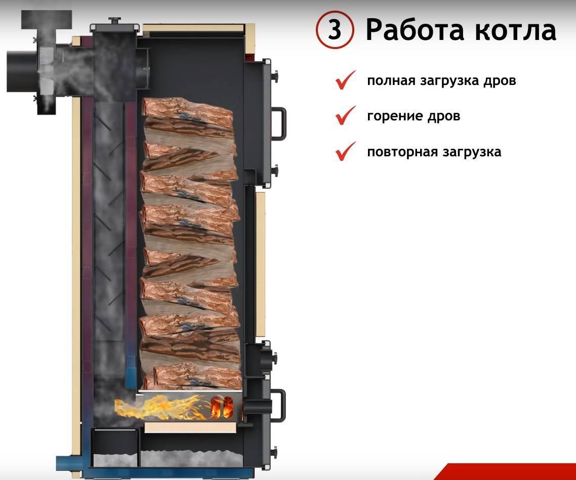 В чем секрет отопительных печей на дровах длительного горения