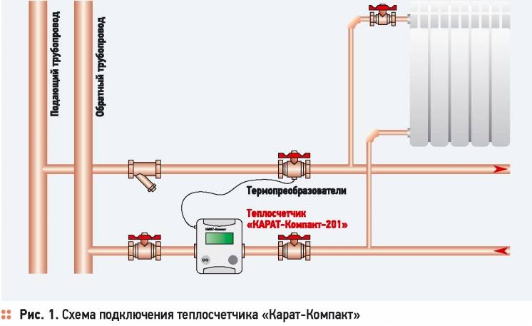 Счетчики на отопление в квартиру: классификация приборов учета и правила их установки