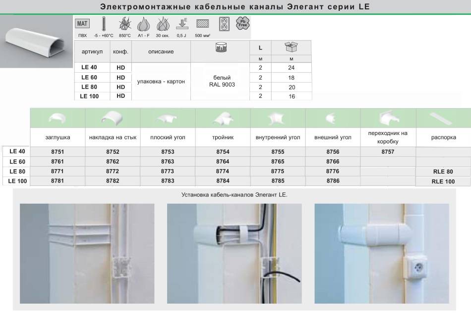 Кабель каналы для электропроводки виды