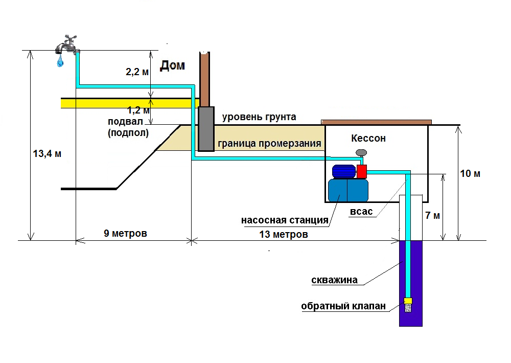 Диаметр труб для водопровода: правила выбора