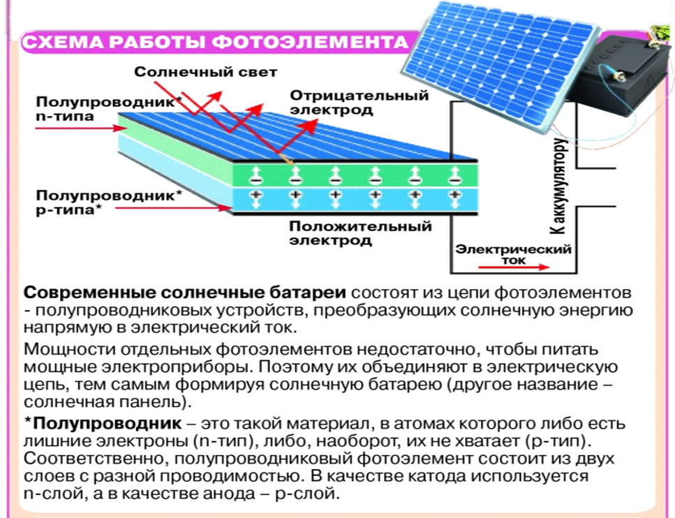Работают ли солнечные батареи в пасмурную погоду