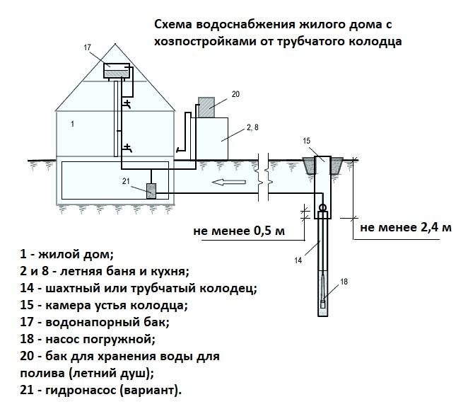 Схема водоснабжения для дачи из колодца