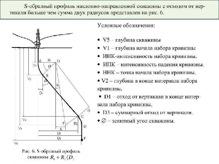 При выполнении разведочных работ пробурено 12 скважин расположенных в плане в углах квадратной сетки