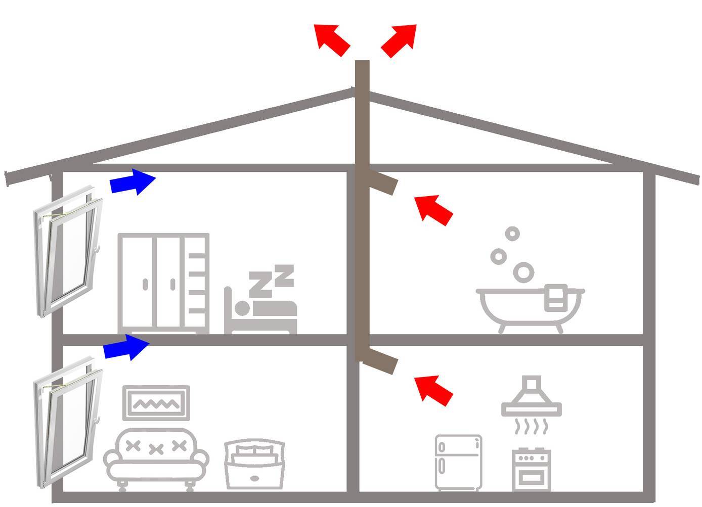 Вентиляция в частном доме своими руками: схема и организация