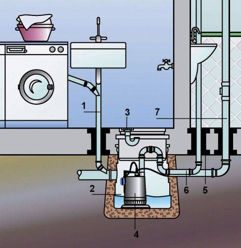 Фекальные насосы для канализации в частном доме: какой вид выбрать, установка и характеристики