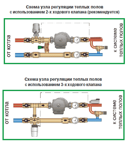 Термостатический клапан: виды и способы установки - aqueo.ru